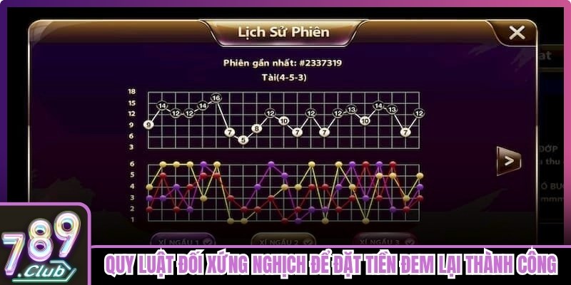 Quy luật đối xứng nghịch để đặt tiền đem lại thành công
